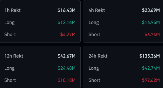 Bitcoin & Crypto Liquidations