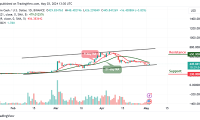 Bitcoin Cash Price Prediction for Today, May 5 – BCH Technical Analysis