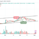 Bitcoin Cash Price Prediction for Today, May 5 – BCH Technical Analysis