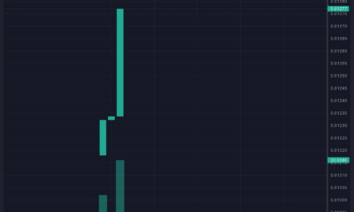 Bitcoin Minetrix Debuts On Uniswap, Unveils 10% Token Burn As $BTCMTX Price Poised To Skyrocket