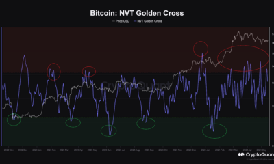 Bitcoin NVT Golden Cross