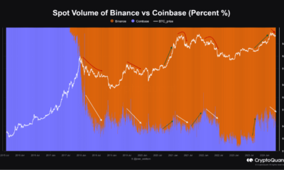 Bitcoin Binance Vs Coinbase