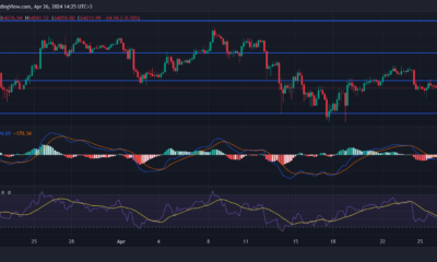 BINANCE:BTCUSDT Chart Image by StevenWalgenbach