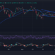 Bitcoin Price Chart Analysis Source: Geckoterminal.com