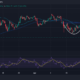 Bitcoin Price Chart Analysis Source: Tradingview.com