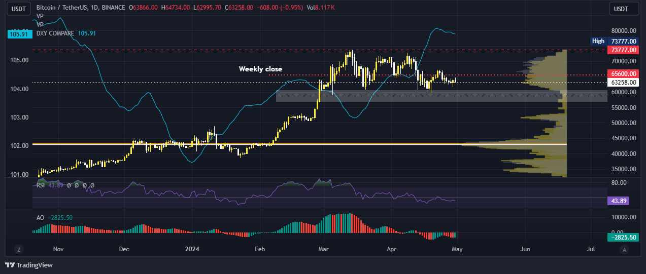 Bitcoin price