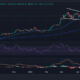 Bitcoin Price Chart Analysis Source: GeckoTerminal.com