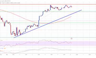 Bitcoin Price