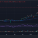 Bitcoin price Chart Analysis Source: GeckoTerminal.com