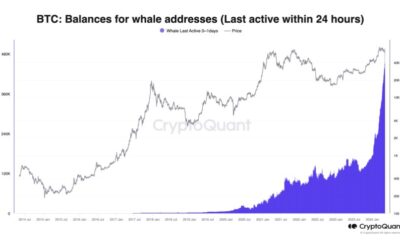 Bitcoin price