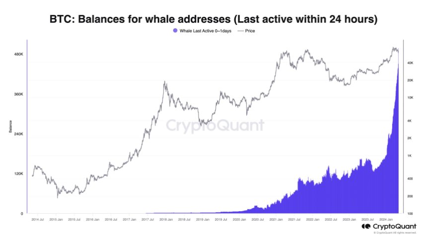 Bitcoin price