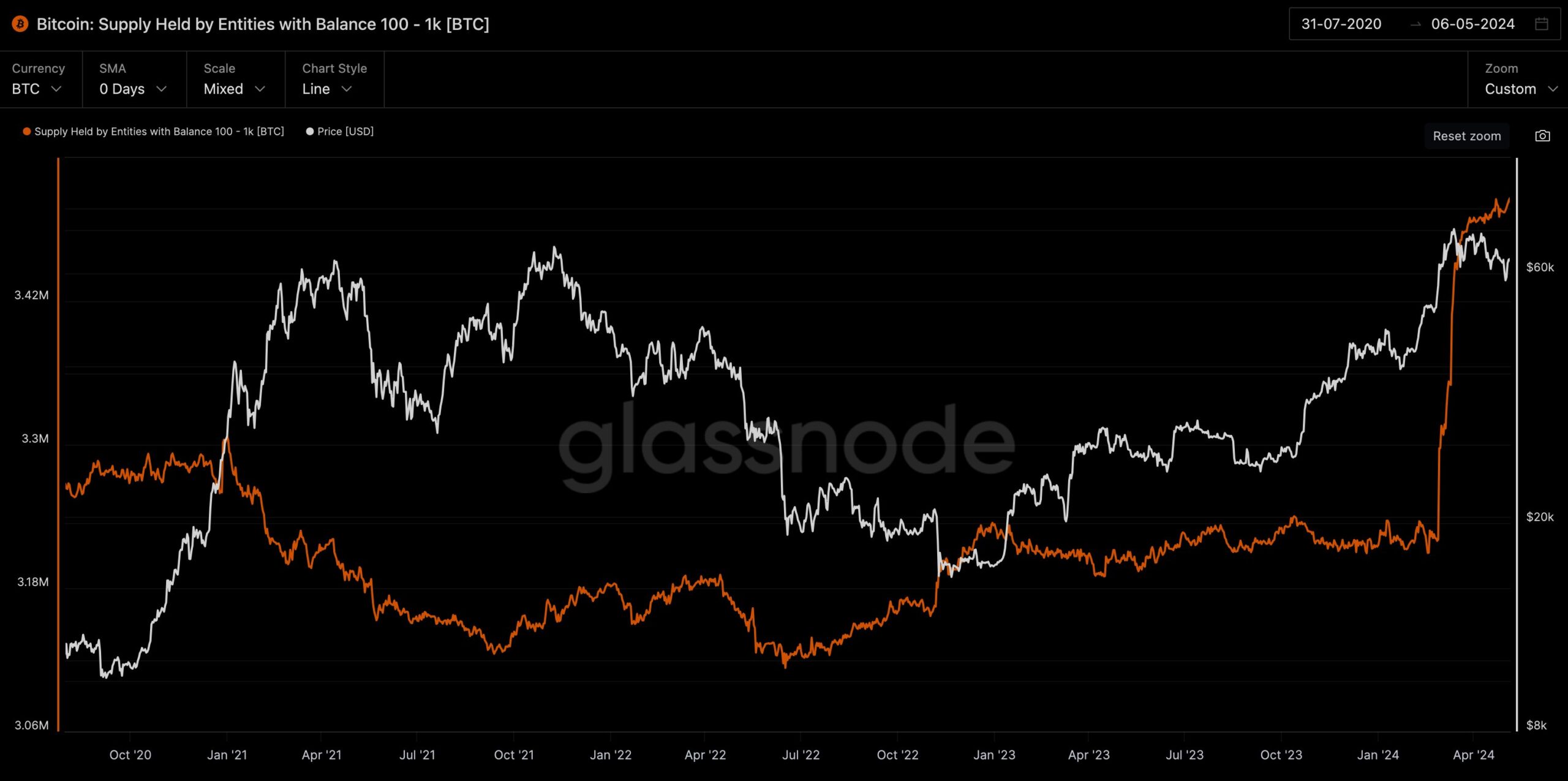 Bitcoin Shark Holdings