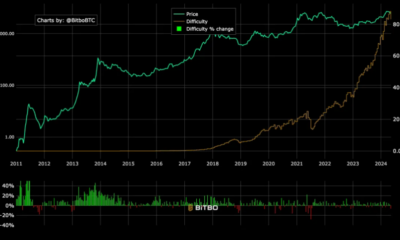 Bitcoin Mining Difficulty History Chart