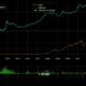 Bitcoin Mining Difficulty History Chart