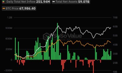 Bitcoin spot ETFs