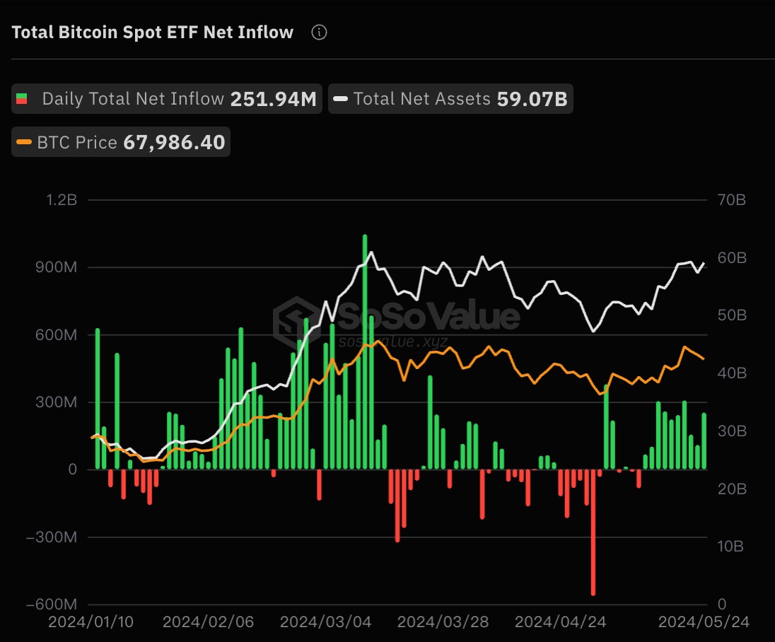 Bitcoin spot ETFs