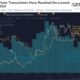 Bitcoin Whale transactions trend.