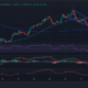 Bittensor Price Chart Analysis Source: Geckoterminal.com