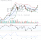 Bitcoin Bollinger Bands