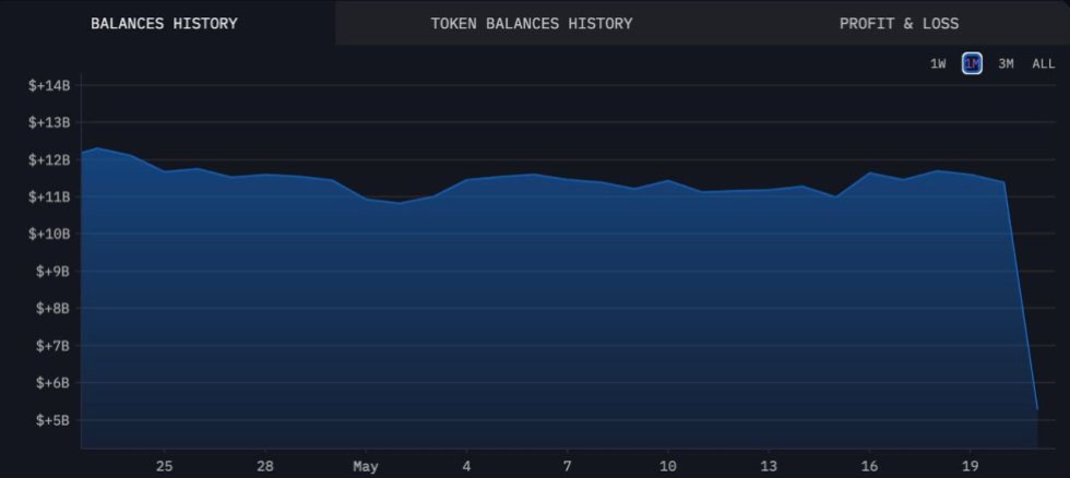 Crypto exchange, POR, Bybit