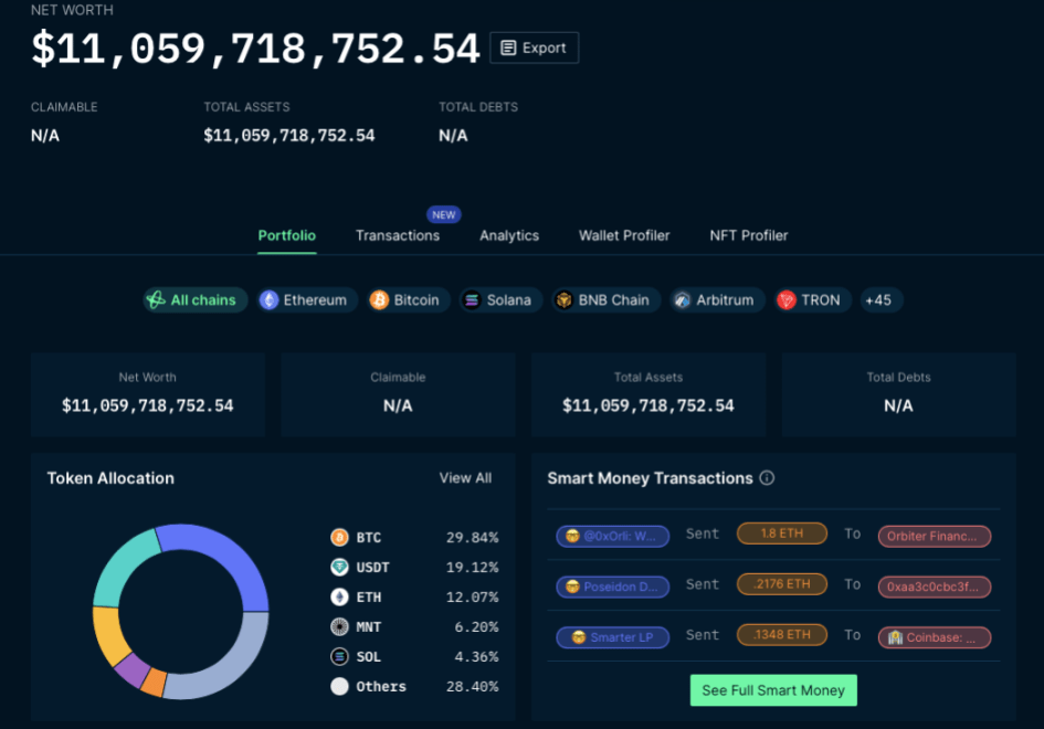 Crypto exchange, Bybit