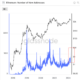 Can Ethereum Maintain Momentum? Key Levels To Watch