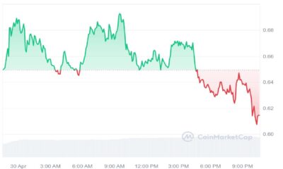 Wormhole 1 Day Price Graph