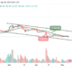 Nevertheless, @ali_charts shared insights with their extensive following of over 61k on X (formerly Twitter), emphasizing that while history may not repeat itself exactly, it often echoes familiar patterns. If this holds for Cardano, it's prudent to prepare for what lies ahead, recognizing that the recent price correction could potentially mark one of the final opportunities to seize advantageous buy-the-dip moments provided by $ADA.