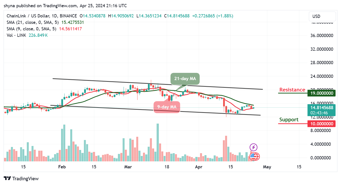 Chainlink Price Prediction for Today, April 27 – LINK Technical Analysis