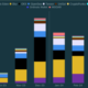 Top 10 NFT Marketplace in Q1,2024