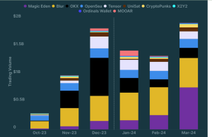 Top 10 NFT Marketplace in Q1,2024