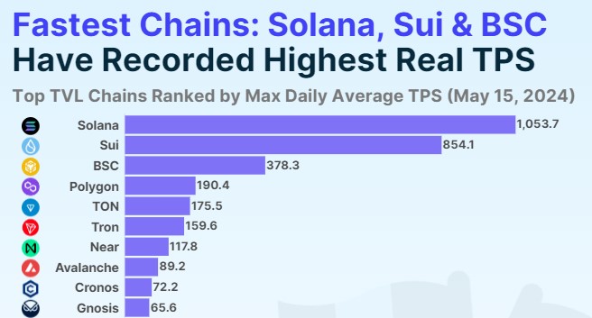 Solana