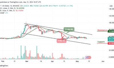 Compound Price Prediction for Today, May 14 – COMP Technical Analysis