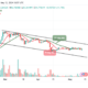 Compound Price Prediction for Today, May 14 – COMP Technical Analysis