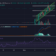 CRODIE/USD - RAY - DEXTOOLS.IO Chart Image