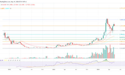 Render RNDR token price