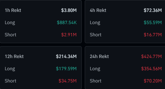 Bitcoin & Crypto Liquidations