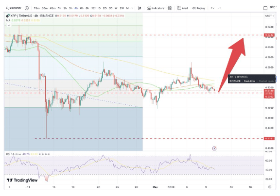 Crypto CEO Identifies Event That Could Spark An XRP Rally To New ATHs