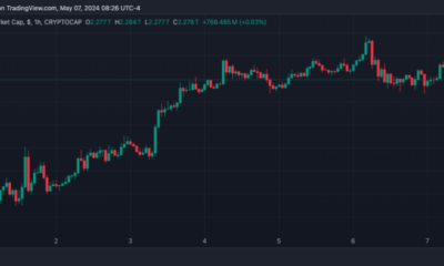 Crypto, total, crypto market cap