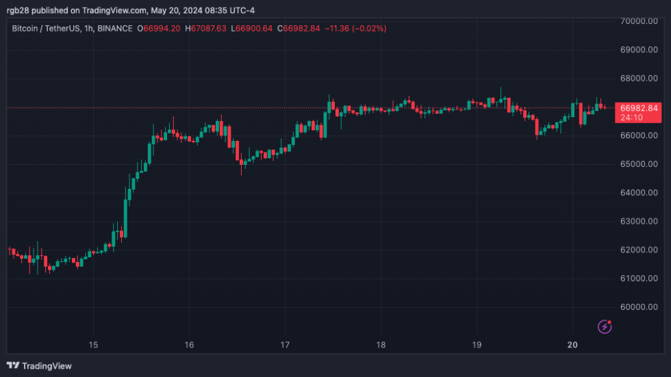 Bitcoin, BTC, BTCUSDT, Crypto