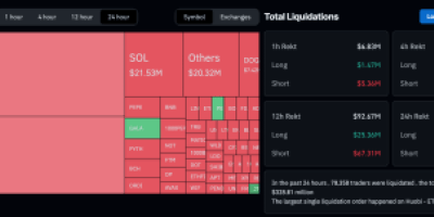 Crypto liquidations Ethereum