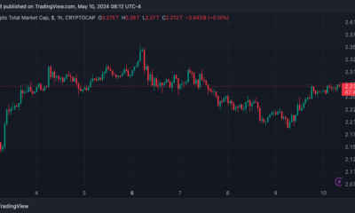 Crypto, US congress, TOTAL