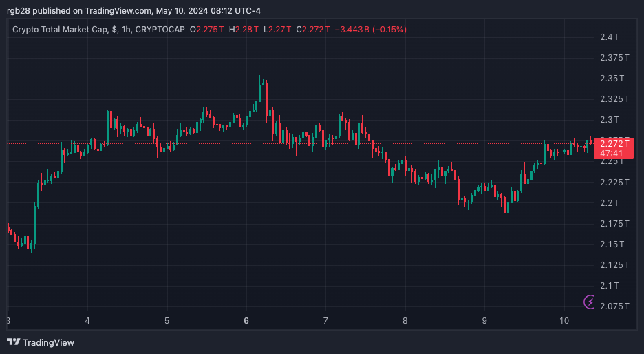 Crypto, US congress, TOTAL