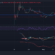 DOG•GO•TO•THE•MOON Price Chart Analysis Source: Dexscreeer.com