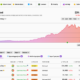 Ethereum layer-2s TVL | Source: L2Beat