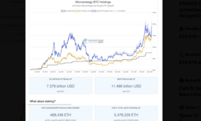 MicroStrategy losing billions after choosing BTC over ETH | Source: @LeonWaidmann via X