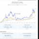 MicroStrategy losing billions after choosing BTC over ETH | Source: @LeonWaidmann via X