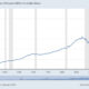 Dismantling The Cash-flow Narrative: Real Estate vs. Bitcoin