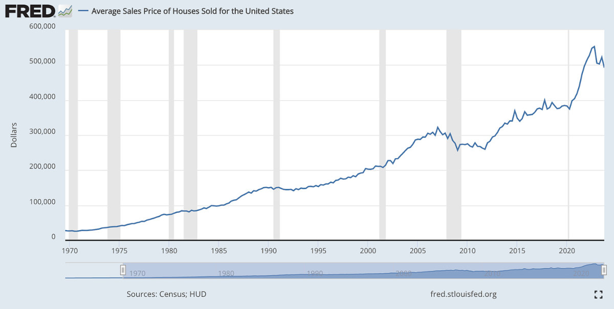 Dismantling The Cash-flow Narrative: Real Estate vs. Bitcoin