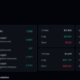 Dogecoin metrics